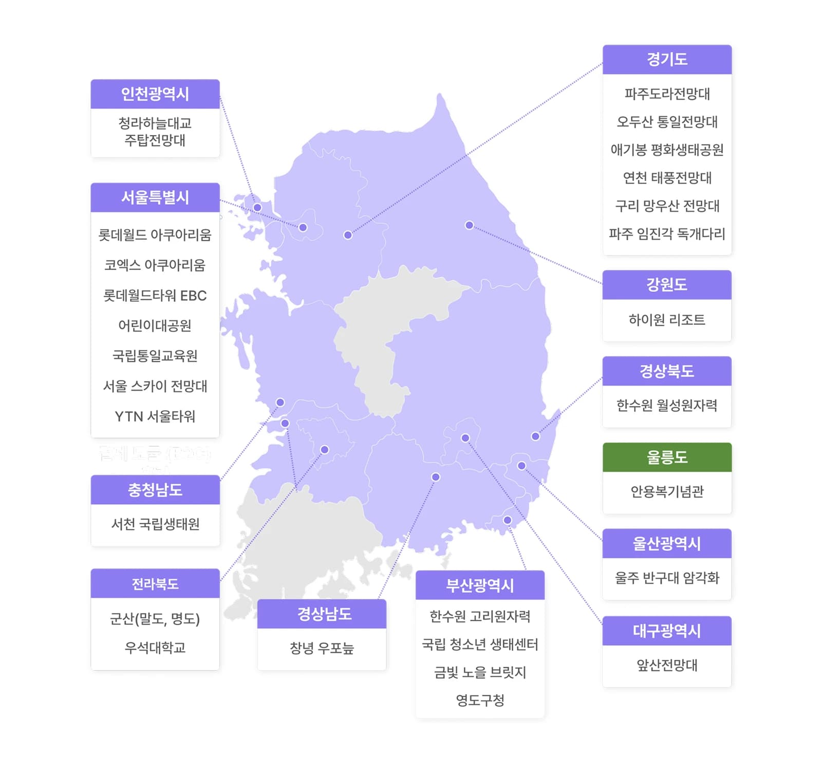 XR 망원경 BORA 전국 설치 현황